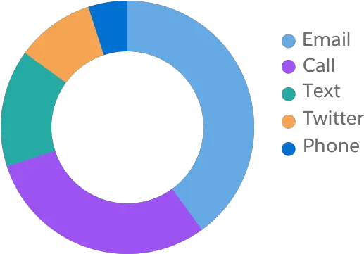 Charts Lightning Design System Doughnet Chart Plain Purple Png Donut Chart Icon Png