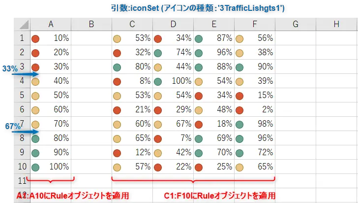 Pythonexcelhow To Set Conditional Formatting Data Ar Dot Png Excel Conditional Formatting Icon Sets