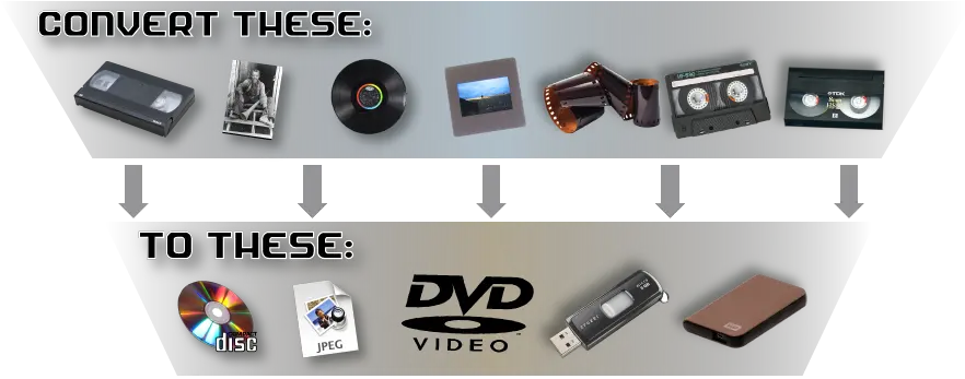 Vhs Effect Dvd Video Transparent Png Original Size Png Analog And Digital Media Vhs Png