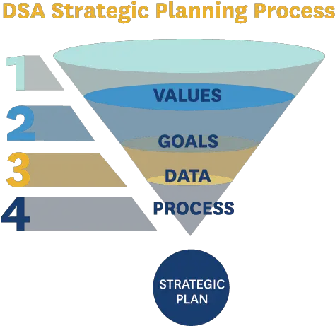 Dsa Funnel Icon Kent State University Vertical Png Marketing Funnel Icon