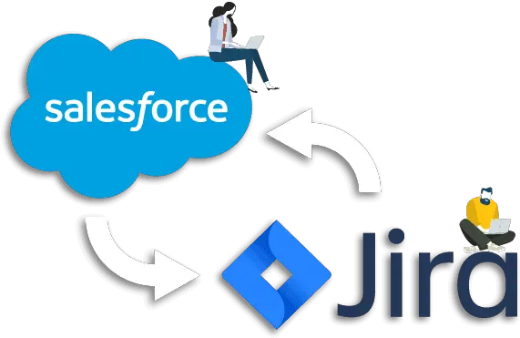 Salesforce Jira Connector For Project Management Soljit Sharing Png Salesforce Opportunity Icon