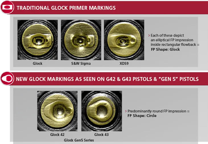 To Glock Or Not Firing Pin Shapes 2019 Update Brass Png Glock Transparent