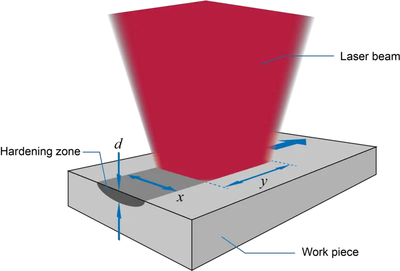 Drying Diagram Png Laser Beam Png