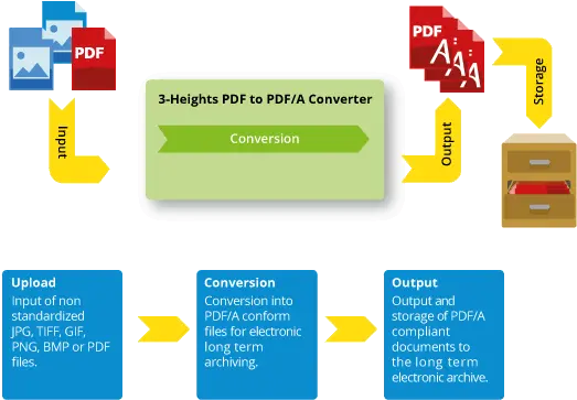 High Quality Pdfa Conversion Success Story Diagram Png Money Gif Png