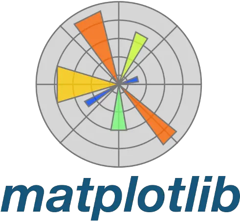 Pyviz 0101a3 Documentation Matplotlib Png Python Icon Png