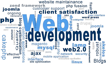 Web Development Vivity Internet Marketing Web Development Png Web Development Png