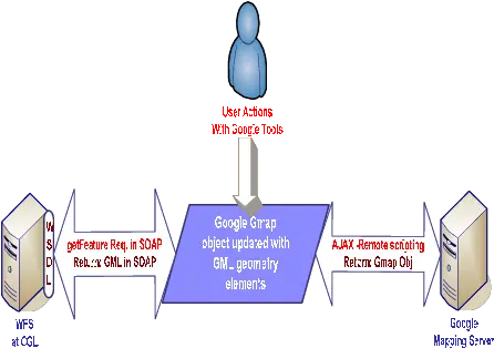 Integration Of Google Maps With Ogc Wms By Using Diagram Png Google Map Png
