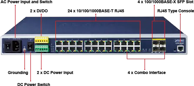 Igsw 24040t Rackmount Managed Ethernet Switch Planet Network Switch Input Slot Png Cisco Network Switch Icon