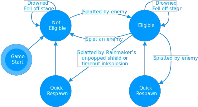 Quick Respawn Inkipedia The Splatoon Wiki Splatoon Respawn Png Splatoon 2 Png