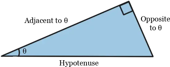Geometry Of The Plane Worked Examples Part Of Right Triangle Png Right Triangle Png