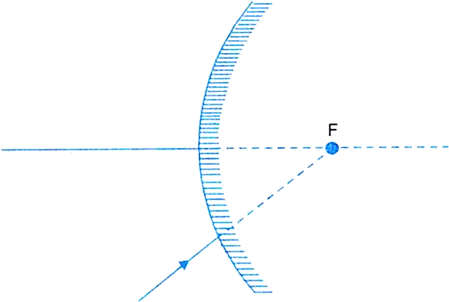 Path Of Ray Light After Reflection Diagram Png Ray Of Light Png