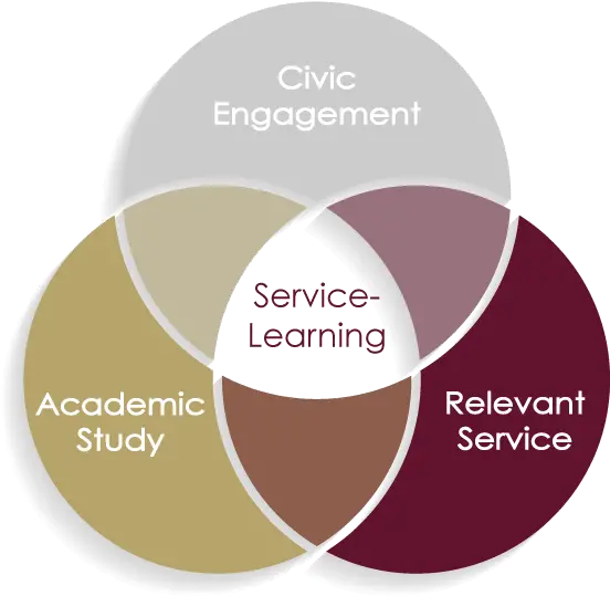 Service Learning Center Vertical Png Venn Diagram Logo