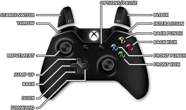 Controls Game Basics Mortal Kombat X Game Guide Raft On Xbox One Png Mortal Kombat X Logo