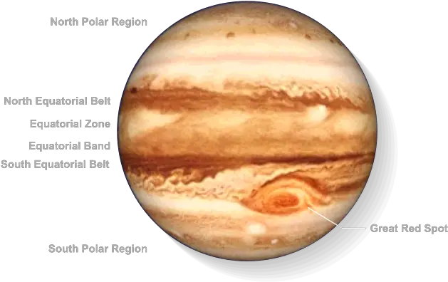 Jupiter Major Surface Features Of Jupiter Png Jupiter Transparent Background