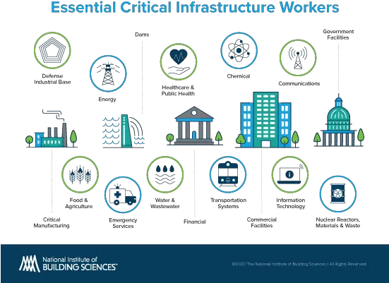 Dib As Critical Infrastructure During Cisa Essential Critical Infrastructure Workers Png Dib Icon