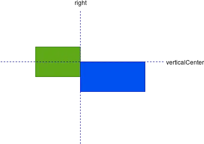 Positioning With Anchors In Qml Provides To Vertical Png Green Rectangle Png
