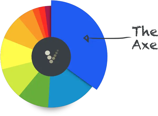 Vesel Data Portal Complete Options Transparency Circle Png Axe Transparent