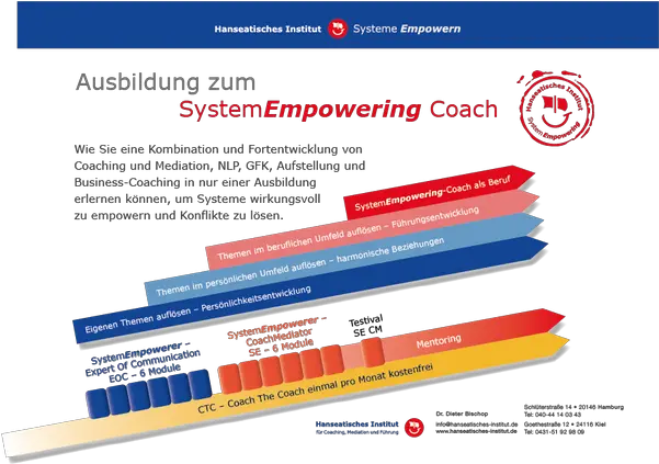 Photos Hanseatisches Institut Systeme Empowern Hamburg Screenshot Png Monat Logo