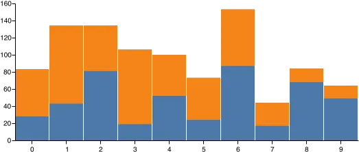 How To Render A Graph As Image In Node Stack Overflow Statistical Graphics Png Bar Graph Png