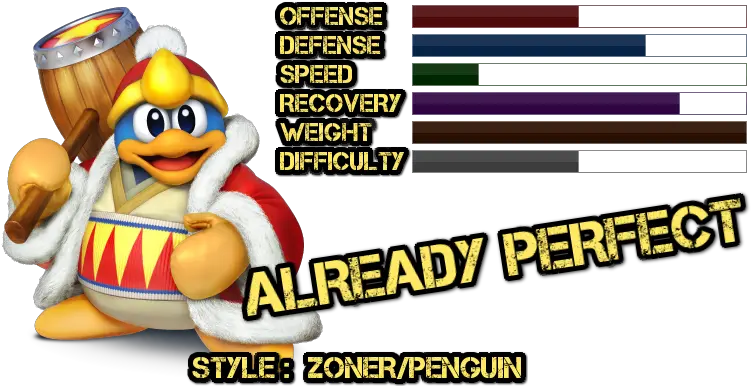 King De Memes Transparent Png Super Smash Bros Ultimate King Dedede King Dedede Png