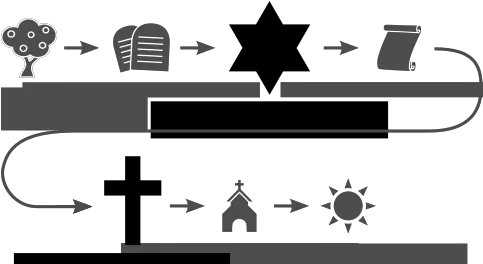 Bible Icons Flowchart Clip Art Image Clipsafari Markenfilm Png Bible Icon