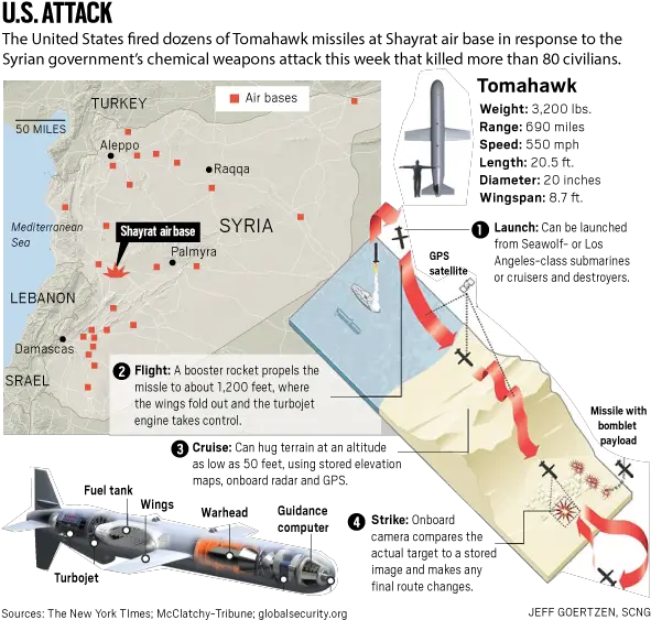 Us Blasts Syrian Base With Cruise Missiles After Nationu0027s Tomahawk Missile Png Missle Png