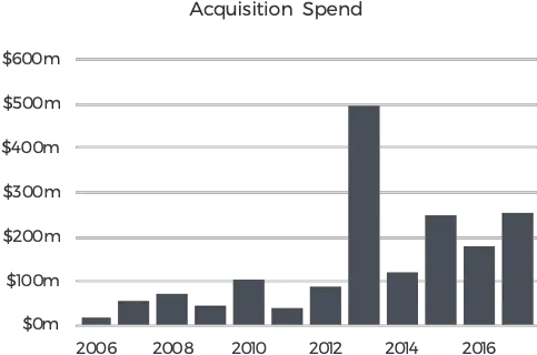 Constellation Software U2014 Fairlight Asset Management Us Arm Sales To Saudi Arabia Graph Png Constellation Png