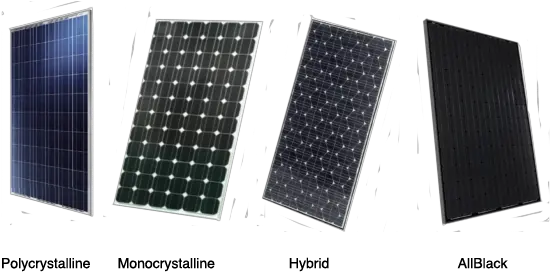 Download Hd Type Of Solar Panel Png