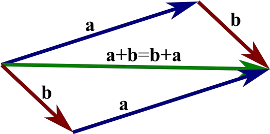 Projectsgroupvector Parallelogram Vectors Png Triangle Vector Png