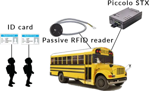 School Bus Tracker Rfid Student Tracking System School Bus Png Bus Transparent