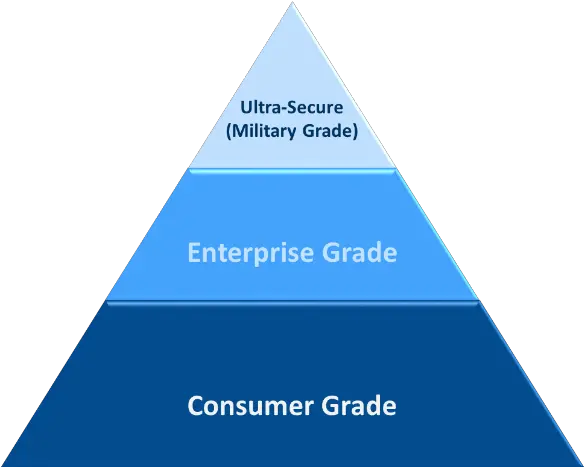 Pyramid Usar Insarag Png Pyramid Png