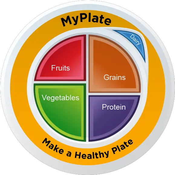 Myplate Static Clings Myplate Clipart Png New Myplate Icon