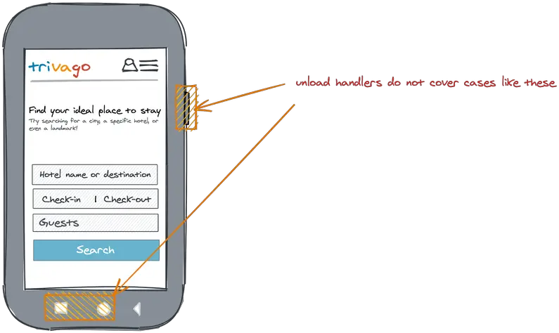 Exploring The Page Visibility Api For Detecting Vertical Png An Icon That Represents The Status Of Any Lockscreen App