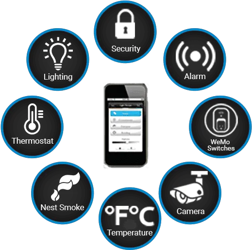 Smart Home Importance Of School Language Png Nest Thermostat House Icon