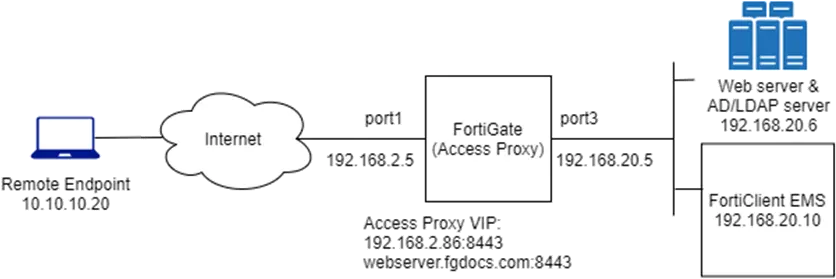 New Features Fortigate Fortios 700 Fortinet Language Png Web Proxy Icon