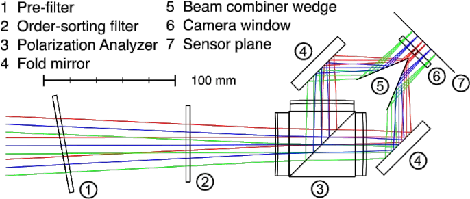 The Visible Spectro Polarimeter Of The Daniel K Inouye Png Sort The Data So Cells With The Red Down Arrow Icon