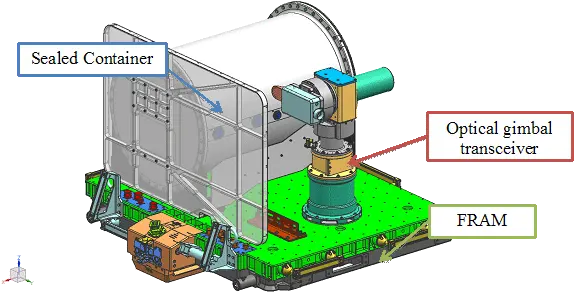 Fileopals Flight System 1png Wikimedia Commons Opals Optical Payload For Lasercom Science Fram Png