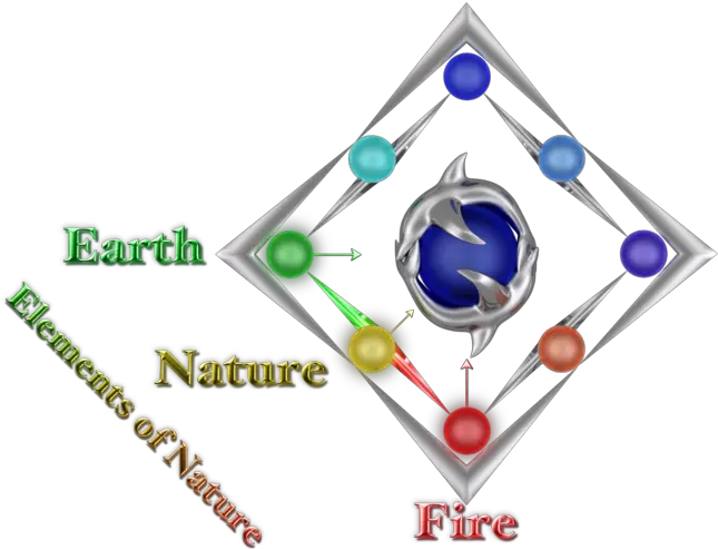 Magic System Diamond Of Elemental Balance U2014 The Silver Elemental Of Chaos Symbol Png Earth On Fire Png