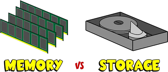 Whatu0027s The Difference Between Memory U0026 Storage Computer Memory And Storage Png Storage Png