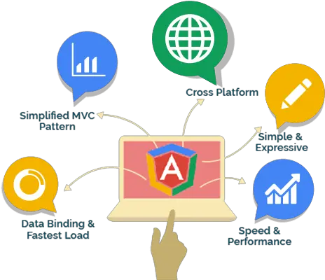 Angularjs Development Company In Usa Web Angularjs Web Development Service Png Angular Logo