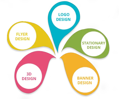 Download Logo Color Designing Bhopal Design Brand Creative Graphics And Logo Design Png Logo Design Png