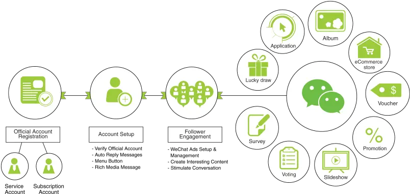 Weixin Logo Logo Wechat Official Account Png Wechat Logo Png