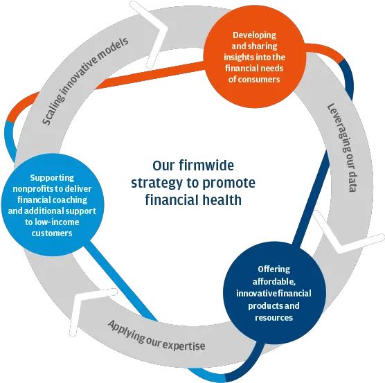 Financial Health 2017 Corporate Responsibility Report Vertical Png Jp Morgan Chase Icon