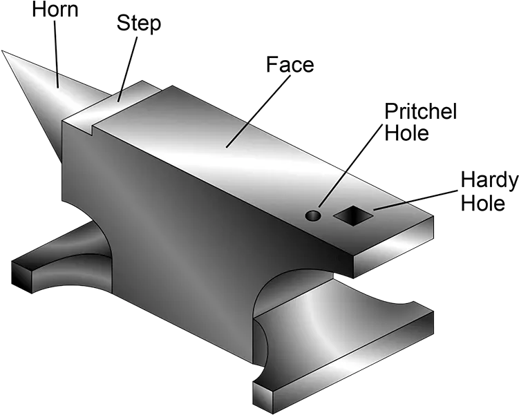 Fab Times Prometheusu0027s Gift Of Fire Led To Forge Welding Png Anvil Icon Flat Transparent