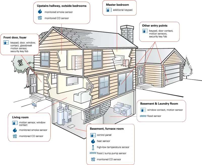 Residential U0026 Commercial Alarm Systems Vancouver Optimum Vertical Png Free Use Protectron Icon