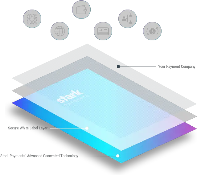 White Labelpaymentgatewayframeworkpng Stark Payments Document Stark Png