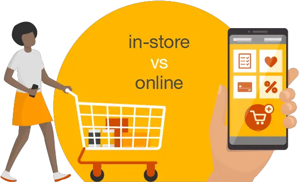 Shifting Consumer Demands In Grocery Pwc Canada Vente En Magasin Vs En Ligne Diagramme Png People Shopping Png