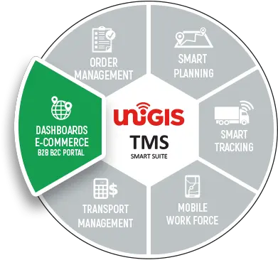 E Commerce B2b B2c Dashboard Smart Logistics C9 Challenge Png B2c Icon