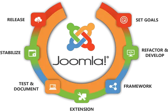 Joomla Website Design Company In Ahmedabad Web Png Social Icon Module