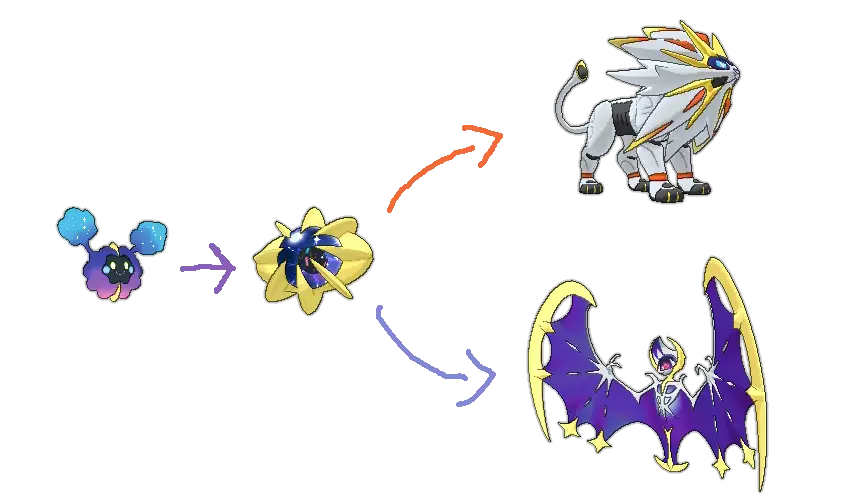 Which Pokemon Besides Magikarp Is Considered The Most Level Does Magikarp Evolve Png Magikarp Png